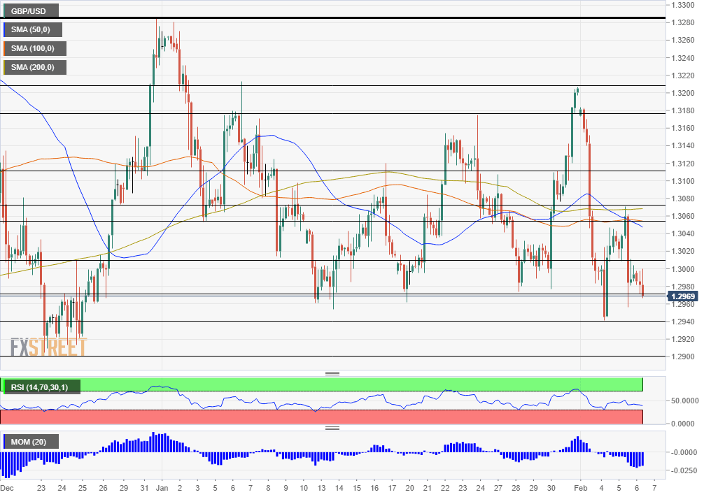 GBPUSD