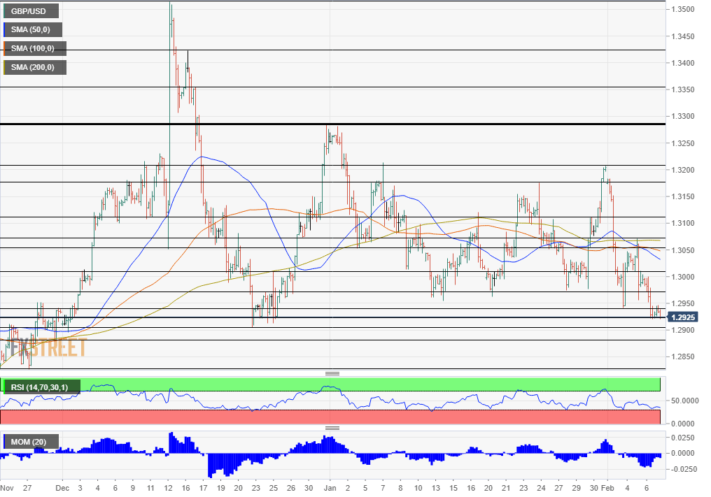GBPUSD