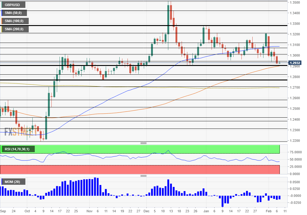 GBPUSD