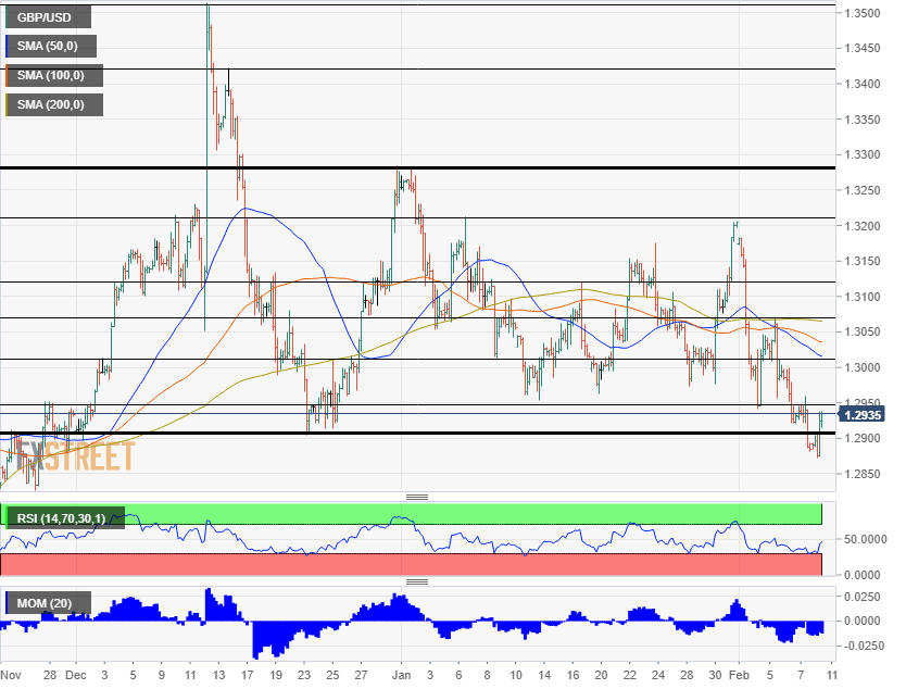 GBPUSD