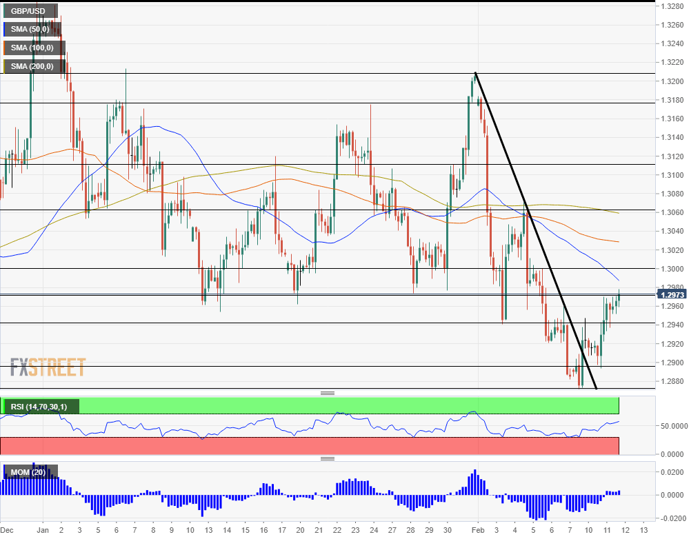 GBPUSD