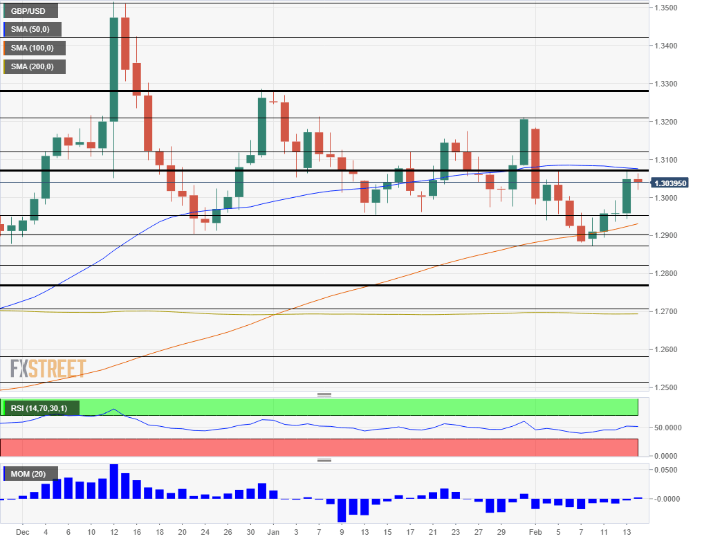 GBPUSD