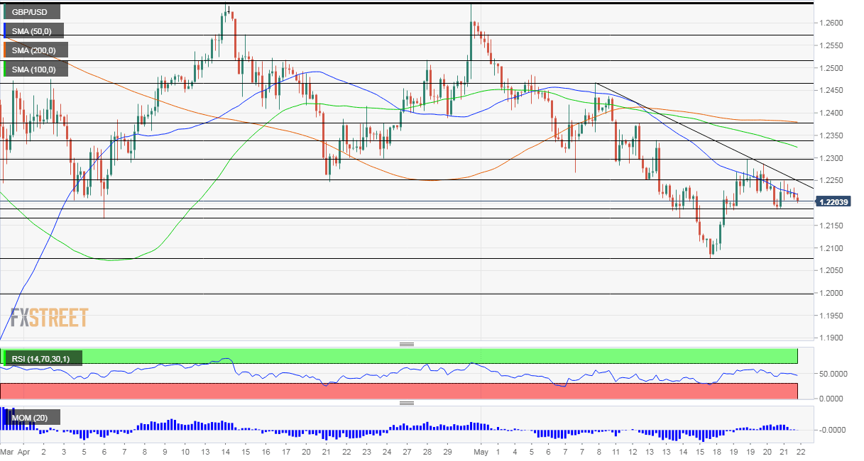 GBPUSD