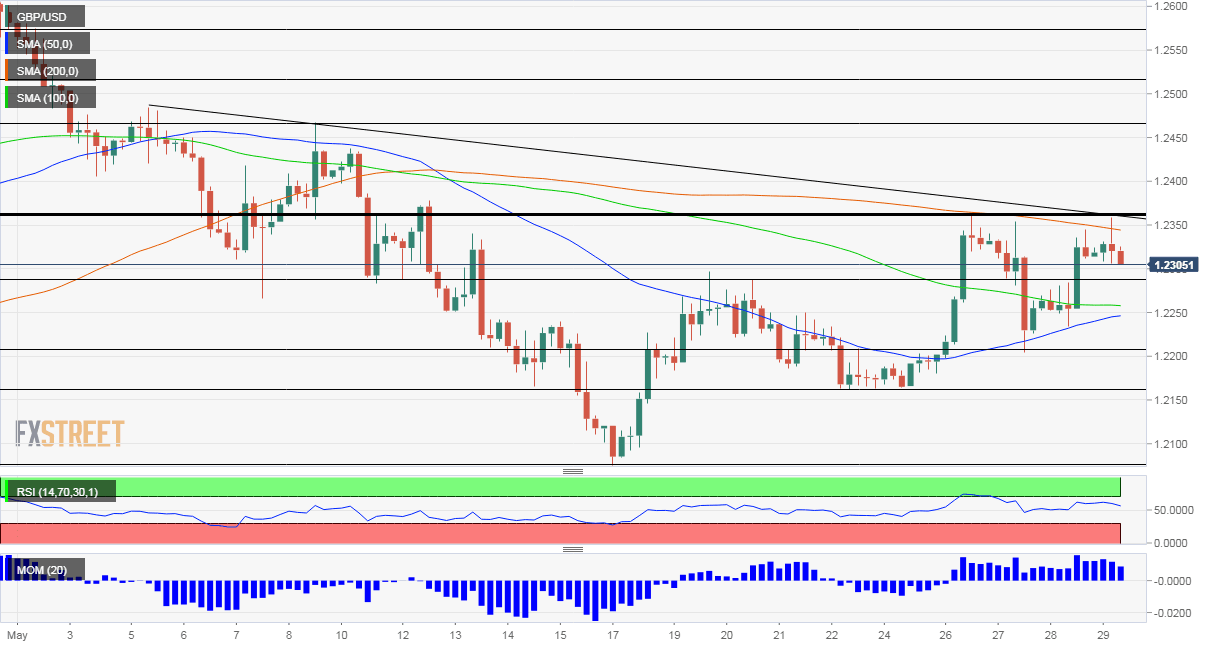 GBPUSD