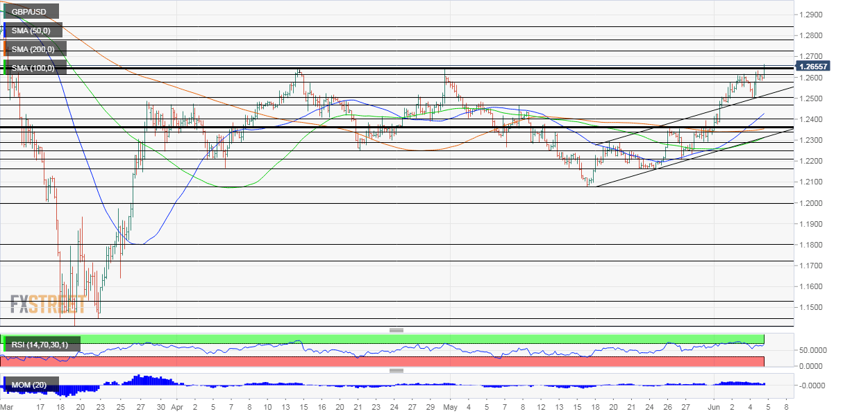 GBPUSD