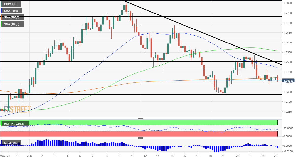 GBPUSD