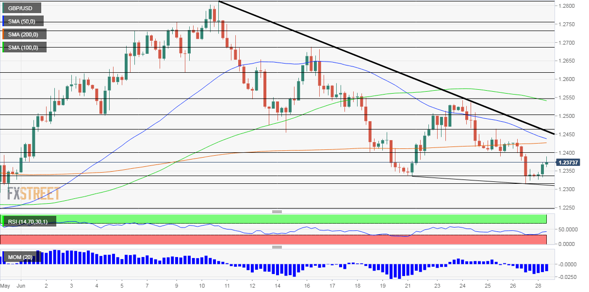 GBPUSD