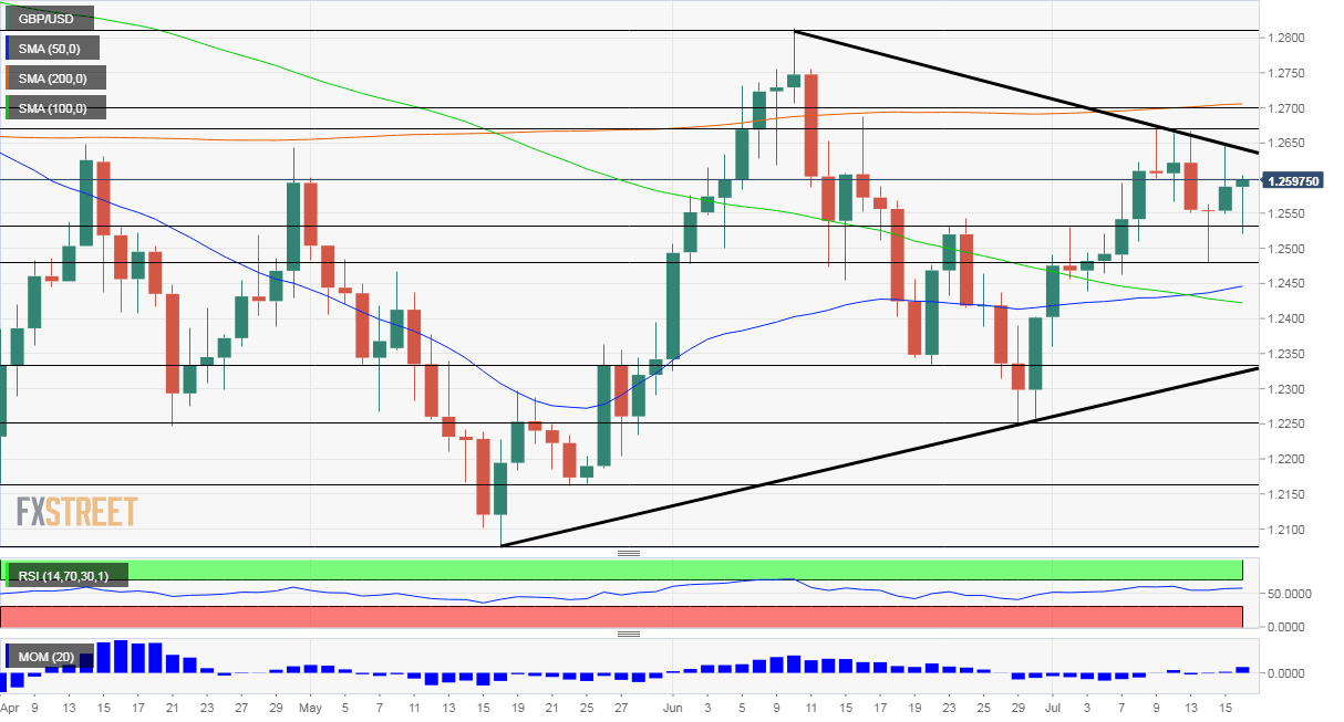 GBPUSD