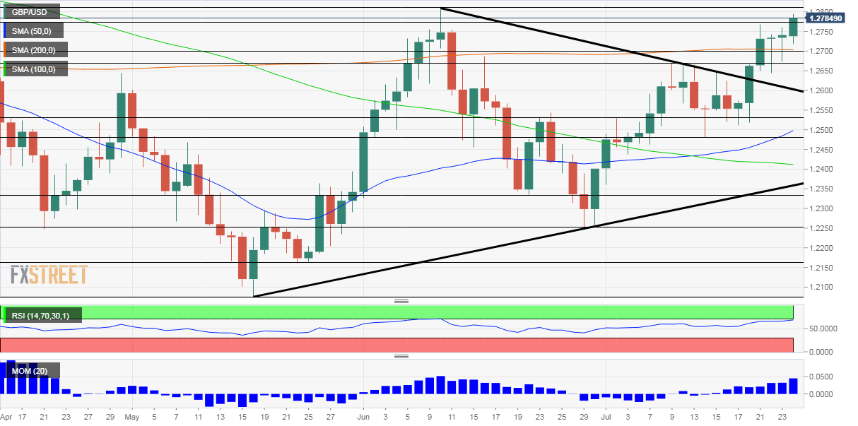 GBPUSD