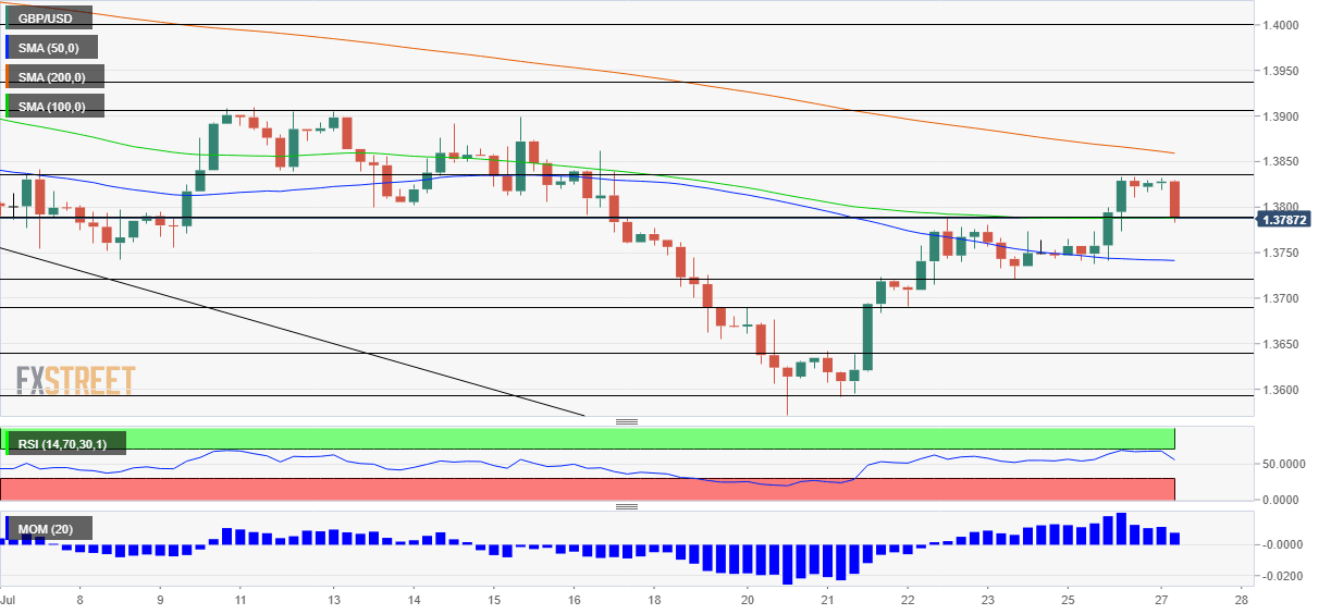 gbpusd