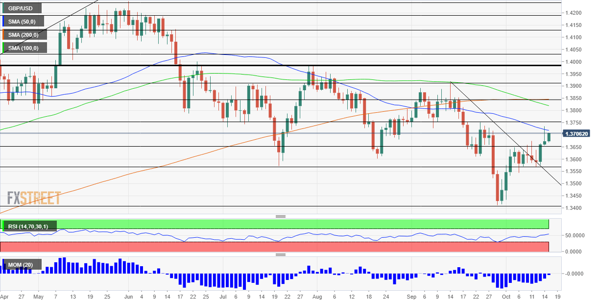 GBPUSD