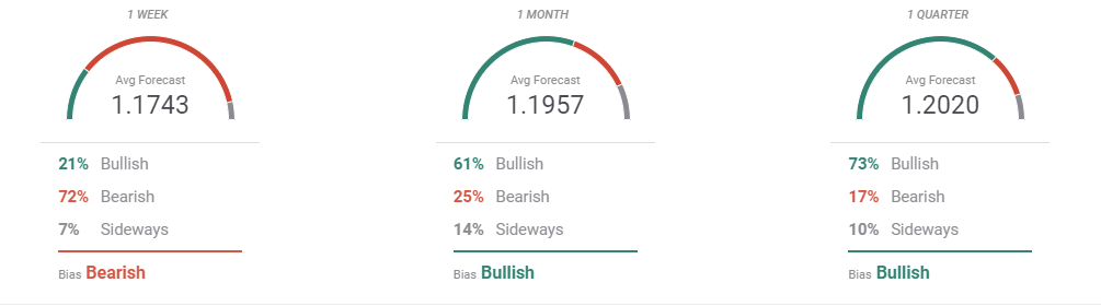forecast