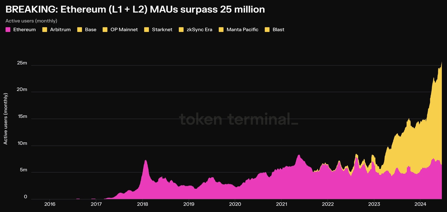 Ethereum