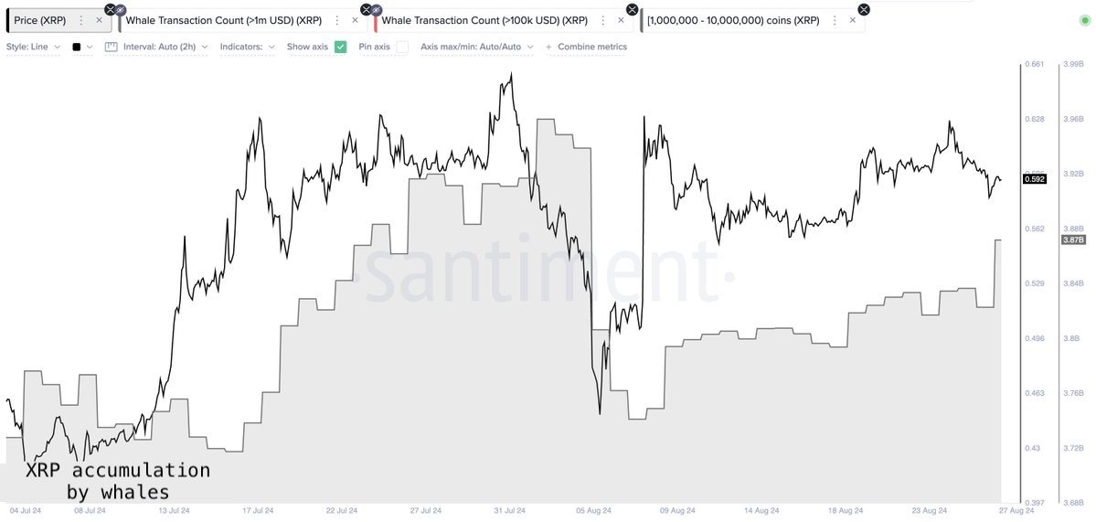 XRP