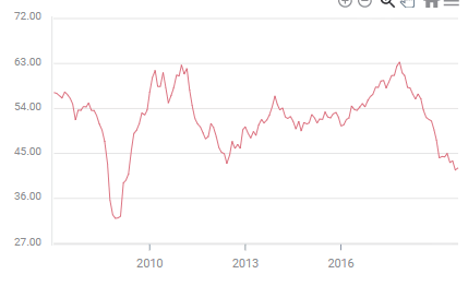 PMI