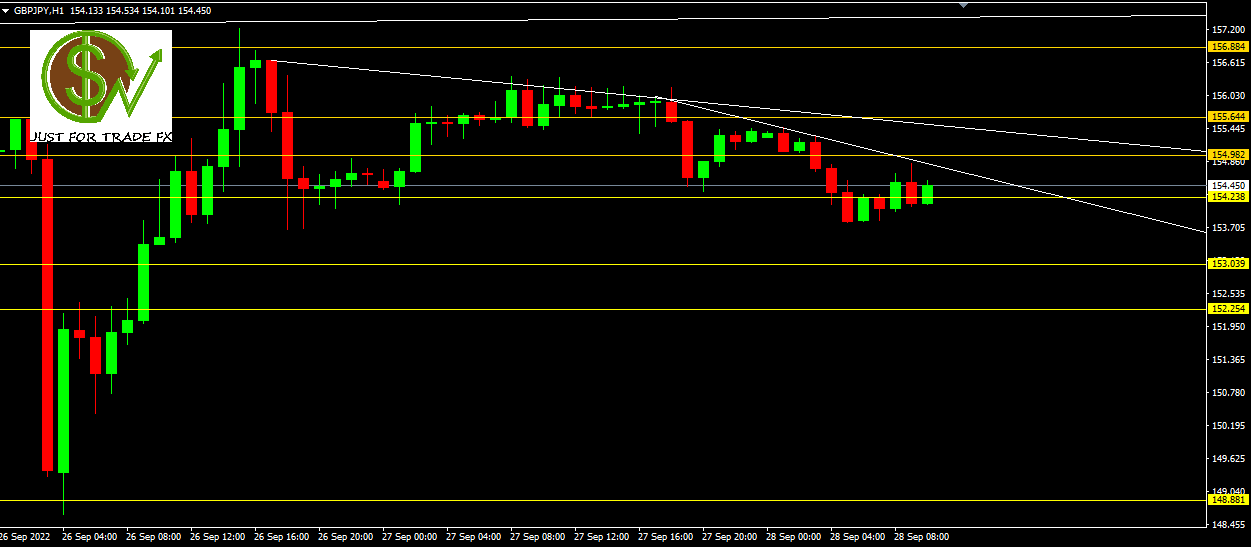 gbpjpy