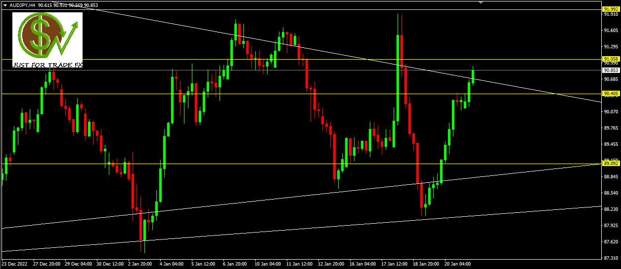 audjpy
