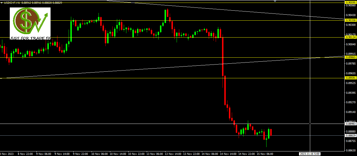 usdchf
