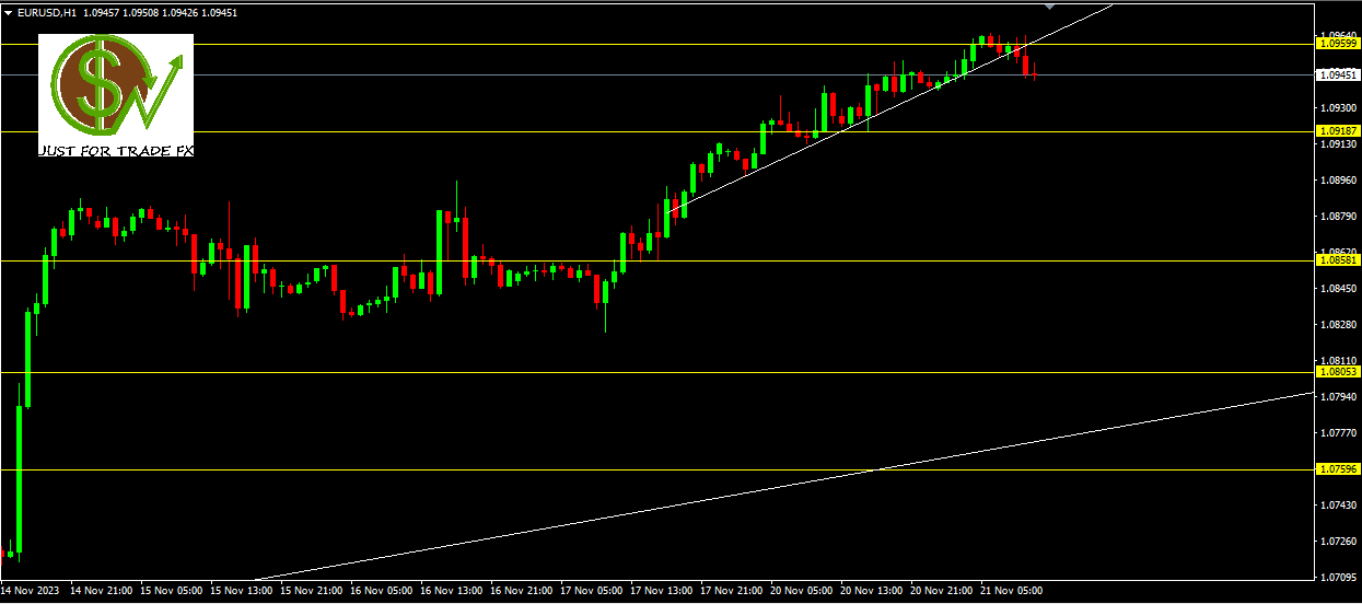 eurusd