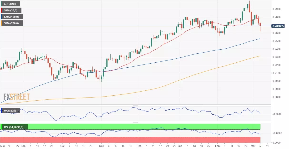 AUDUSD