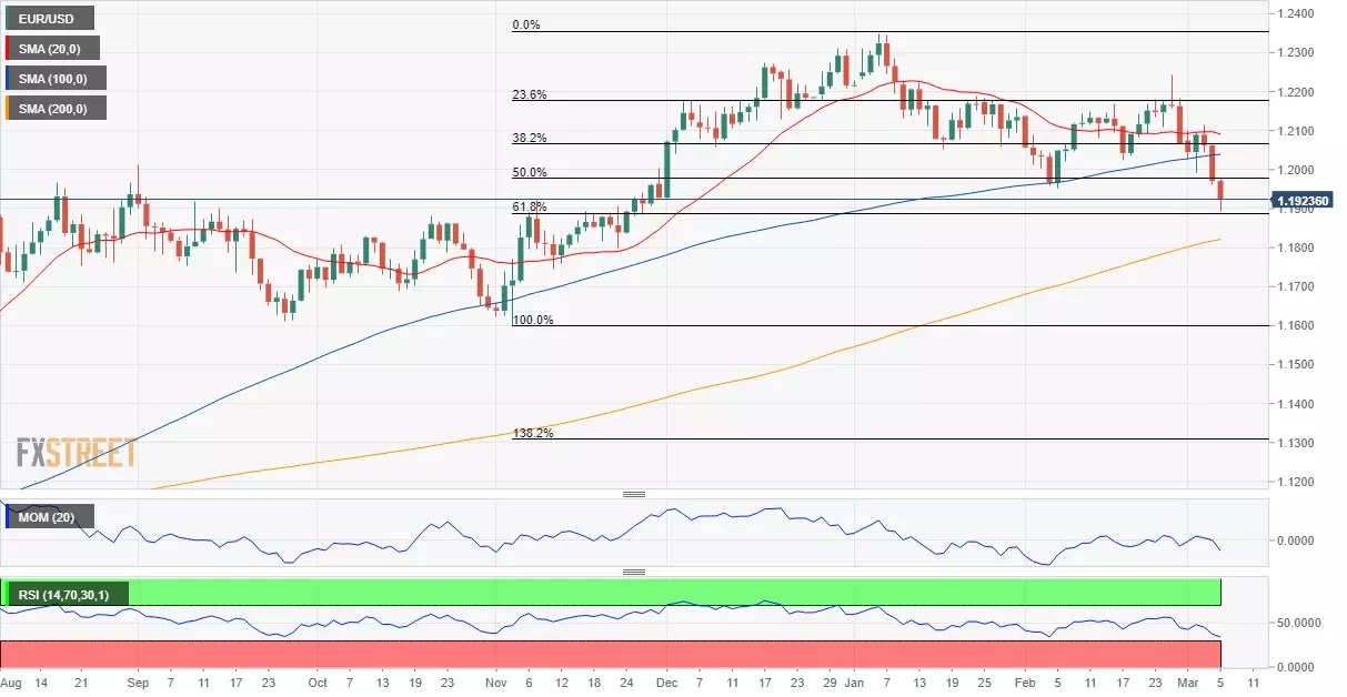 EURUSD
