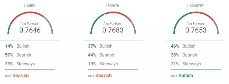 forecast