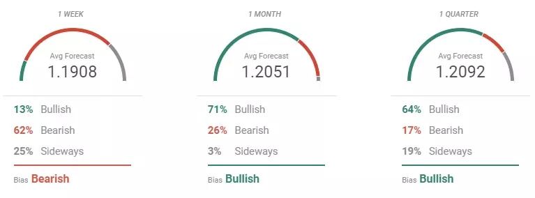 forecast