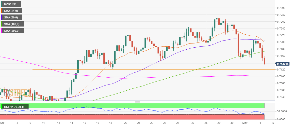 nzddusd