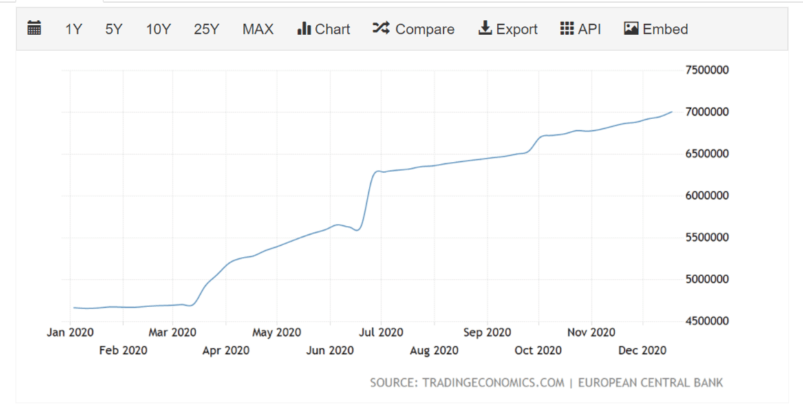 ECB Balance Sheet