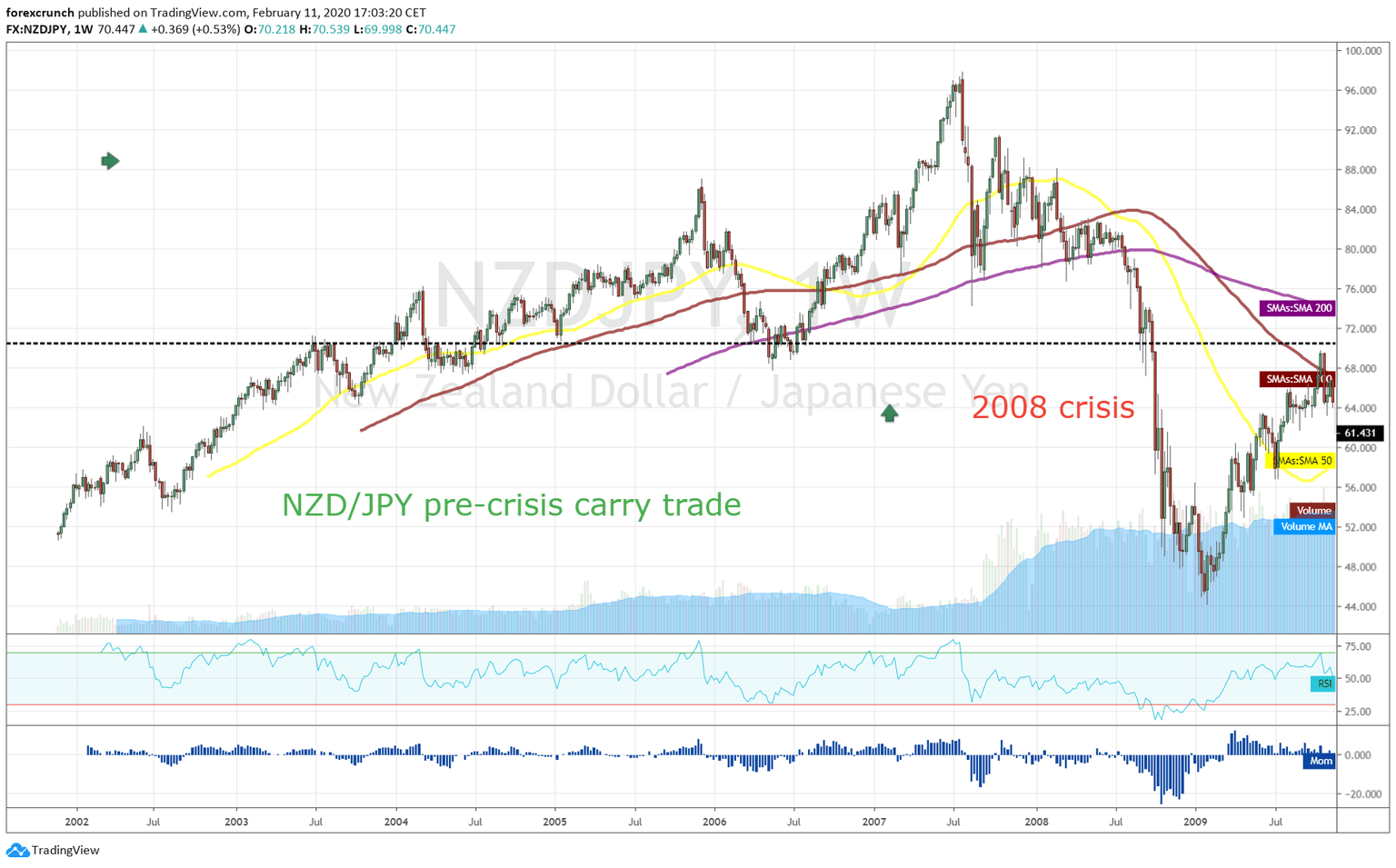 NZDJPY