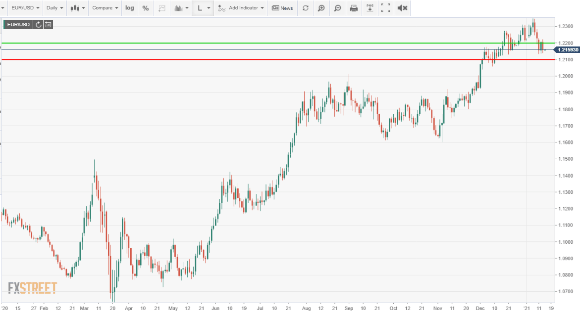 eurusd