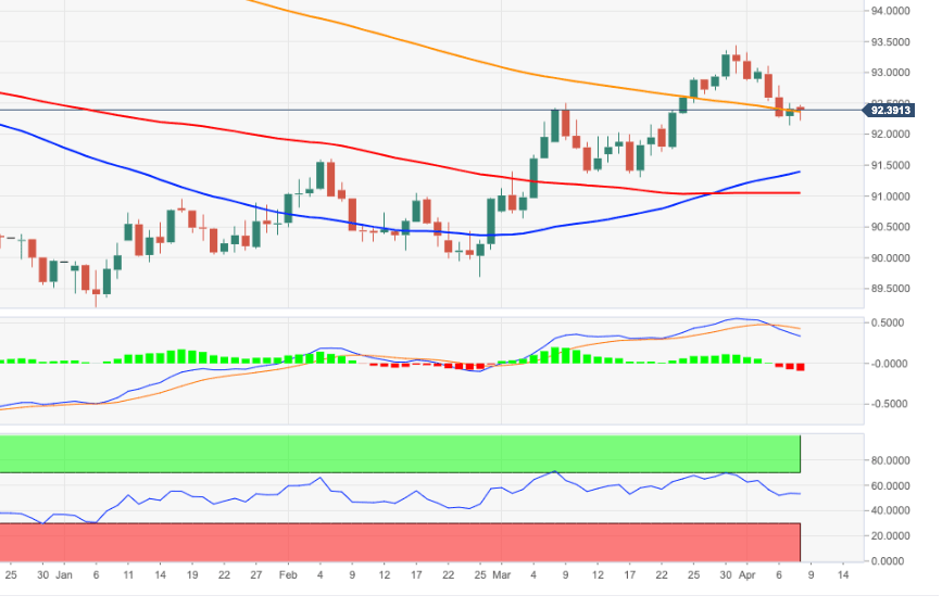 DXY