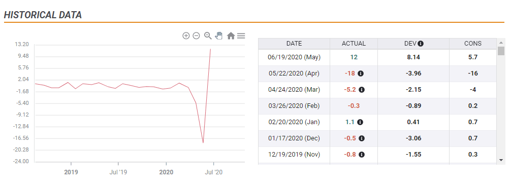 ventas minoristas uk