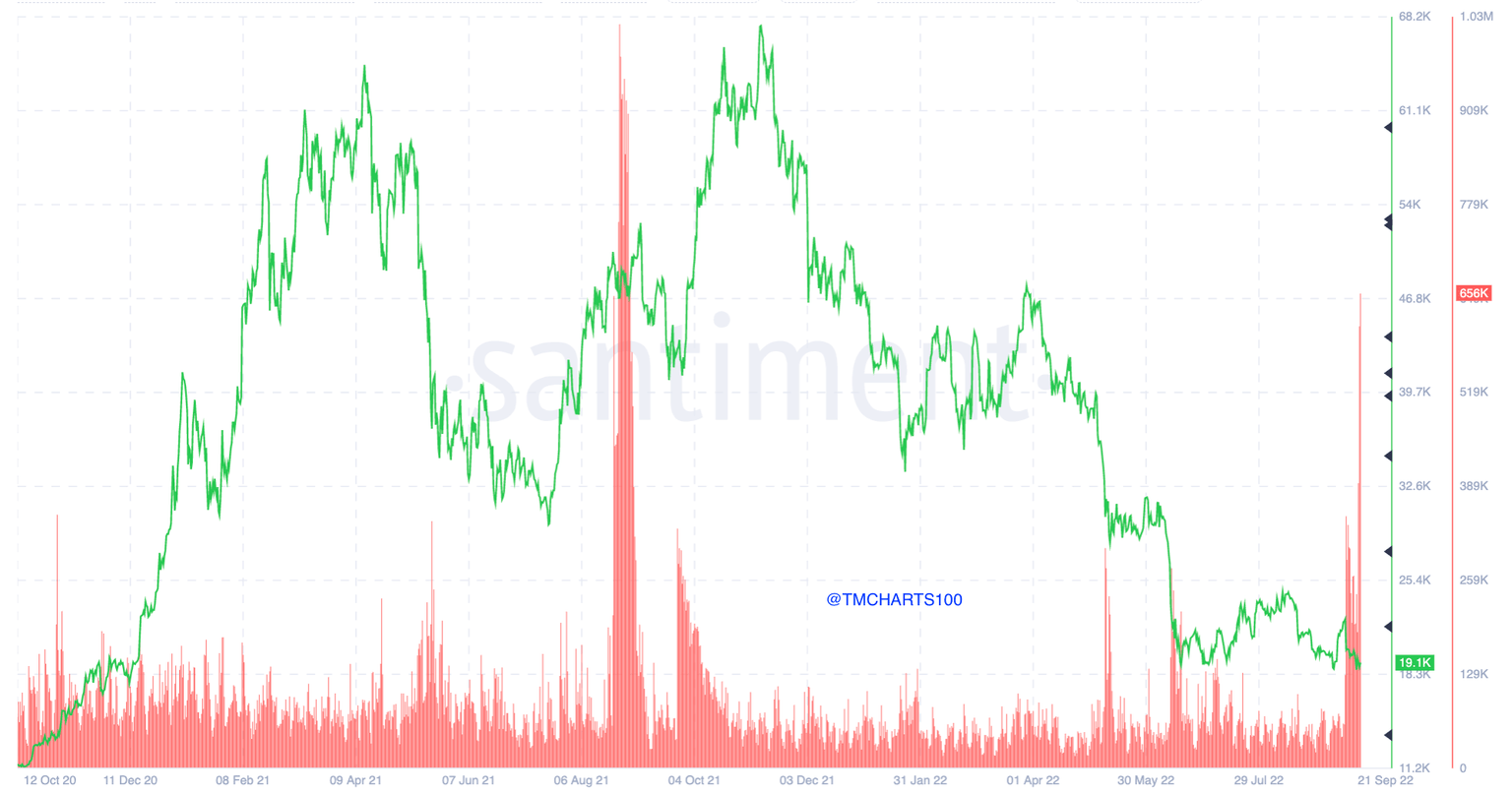 tm/btc/9/21/22