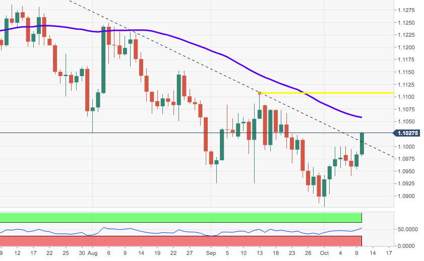 EURUSD