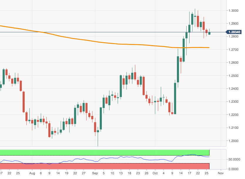 GBPUSD