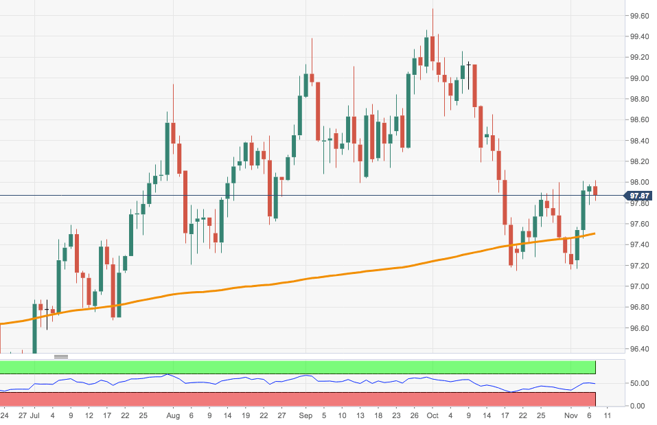 DXY