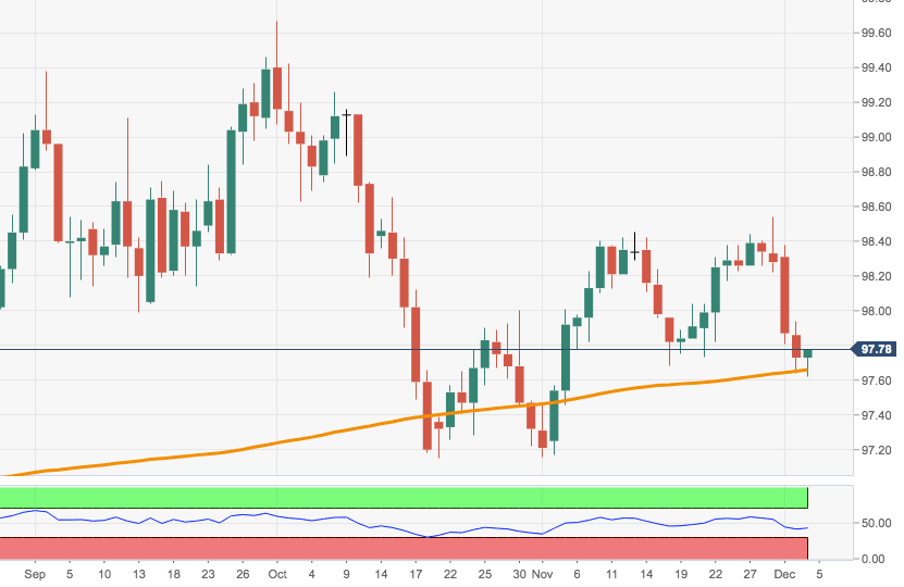 DXY