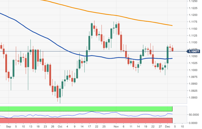 EURUSD