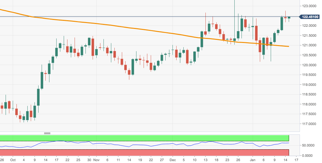 EURJPY