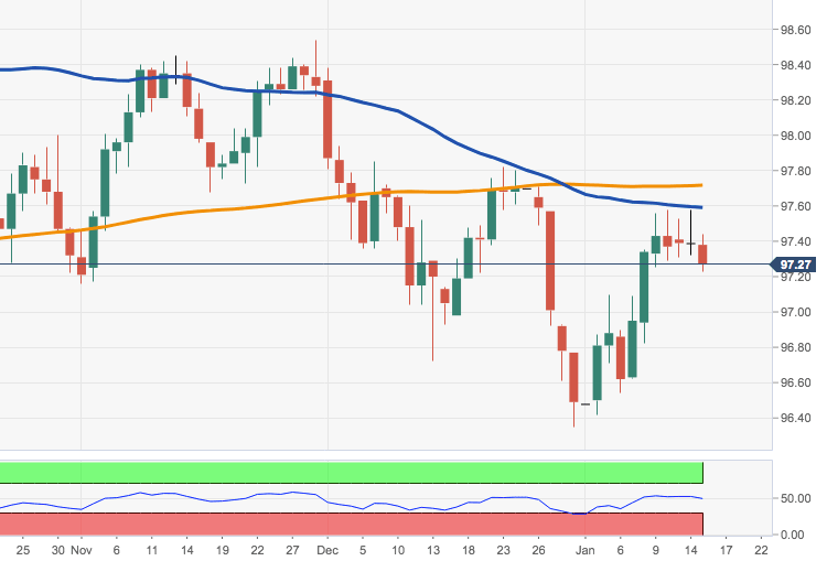 DXY