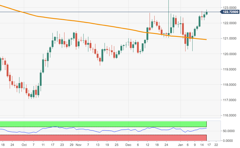 EURJPY