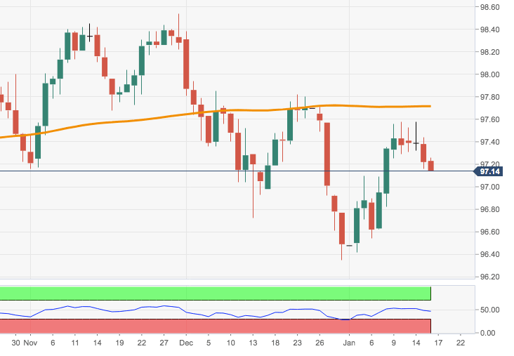 dxy