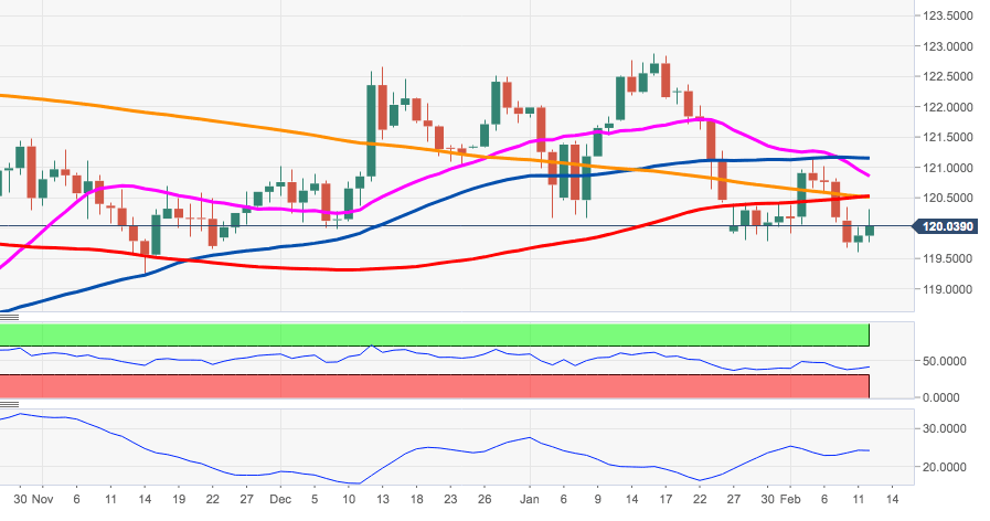 DXY