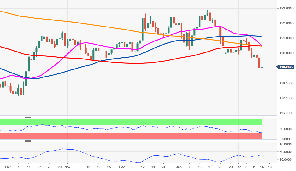 EURJPY