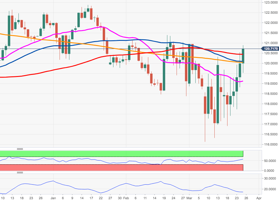 EURJPY