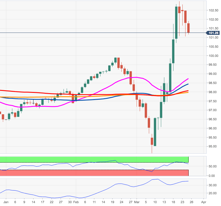 DXY