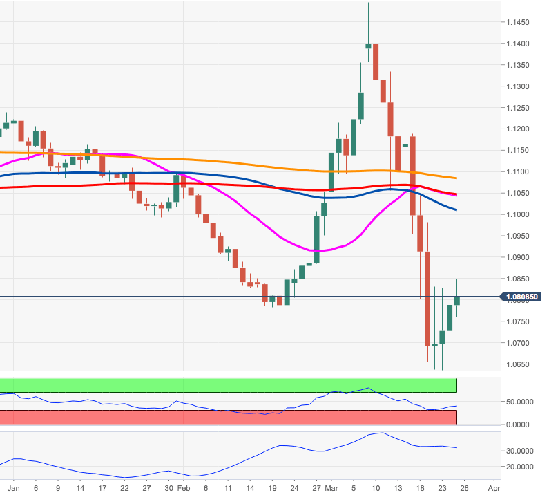 EURUSD