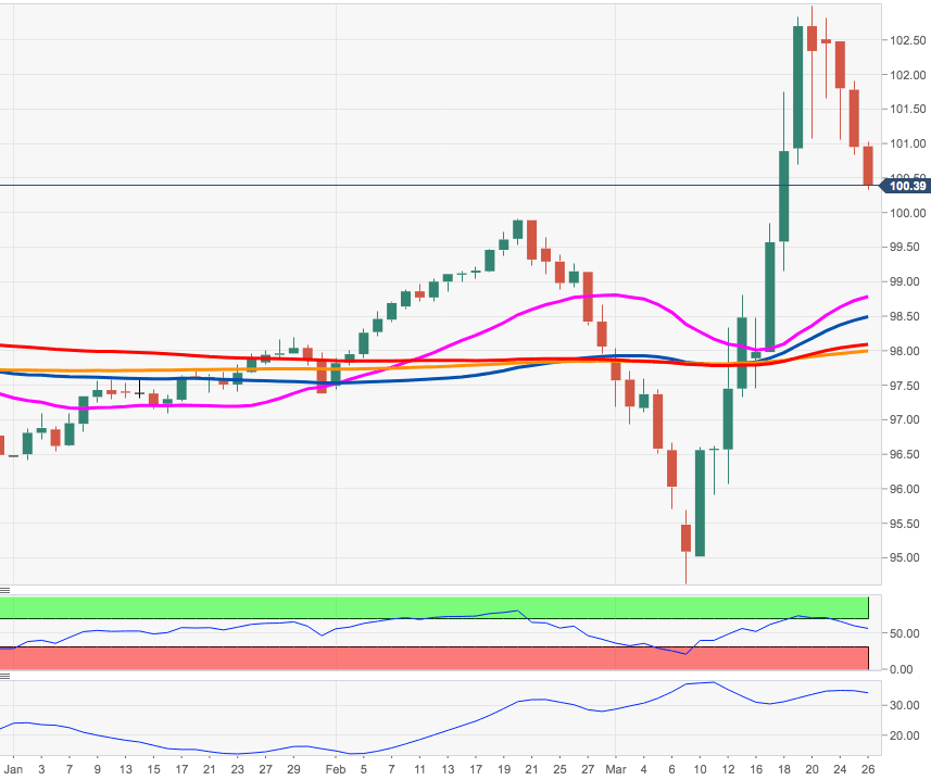 DXY