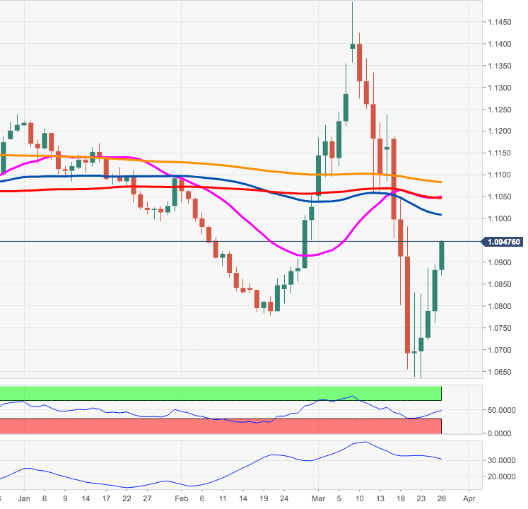 EURUSD